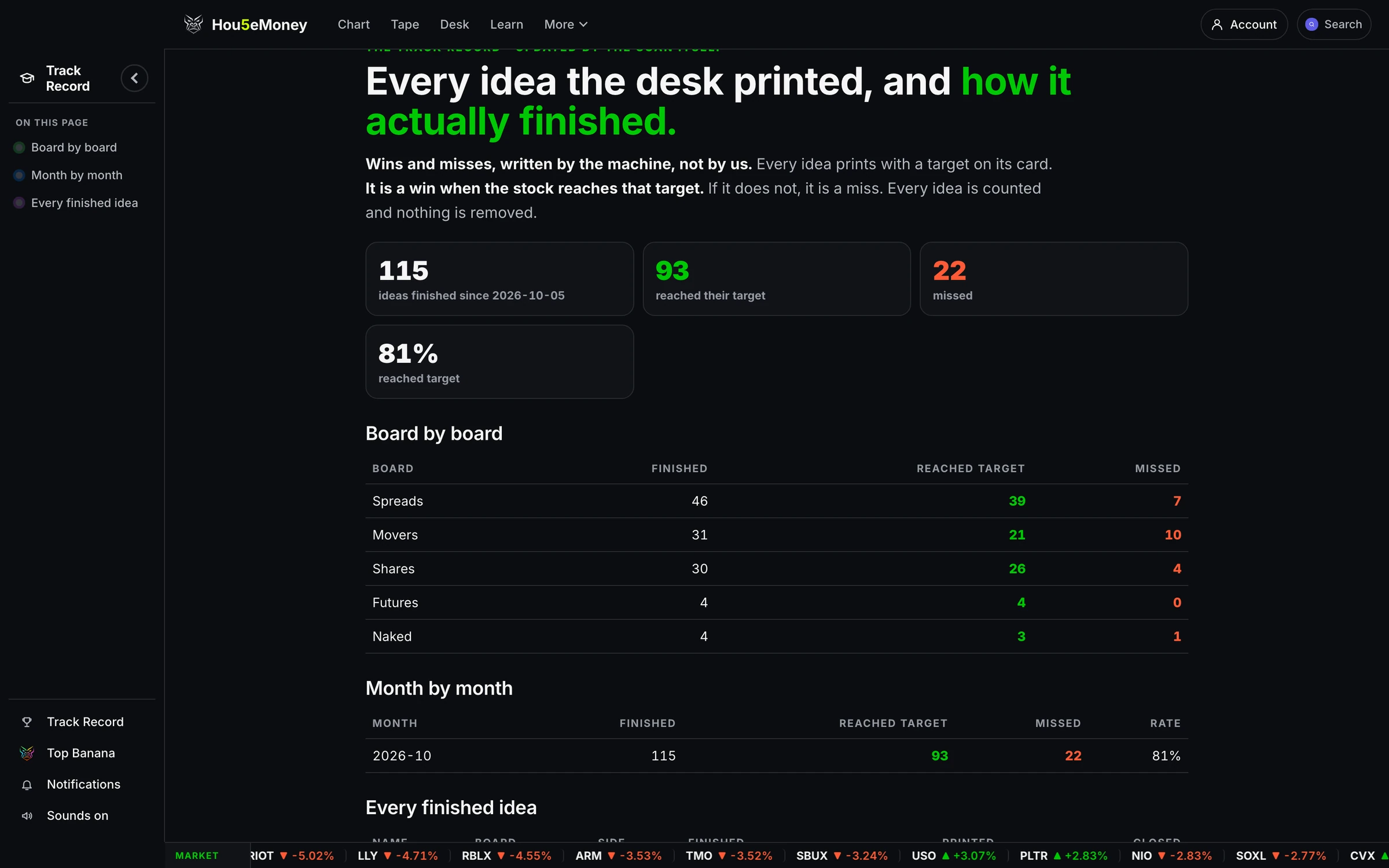 The public record page