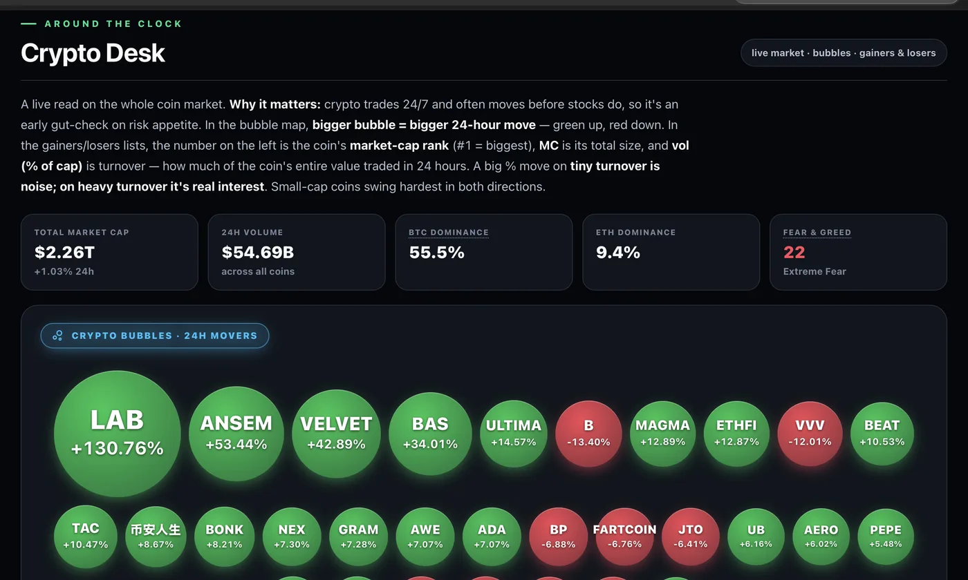 Crypto Desk — Hou5eMoney desk