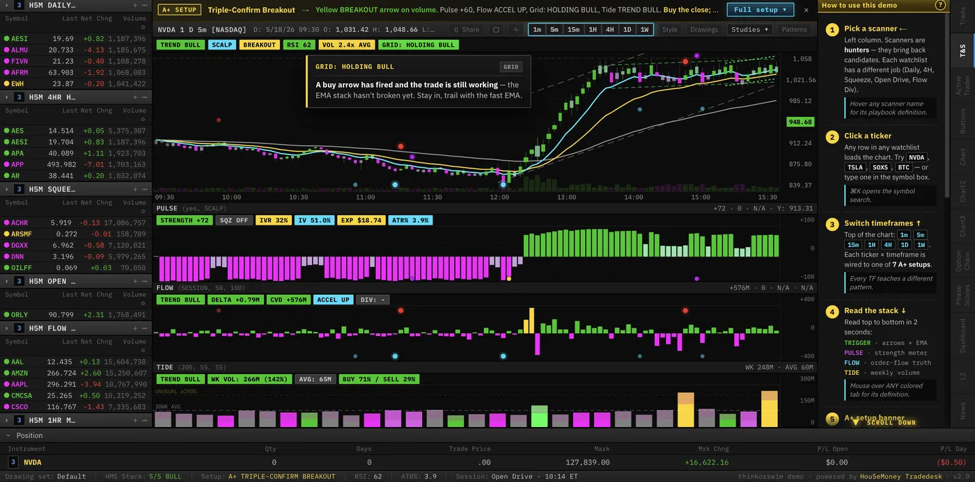 The ThinkOrSwim Demo — Hou5eMoney desk