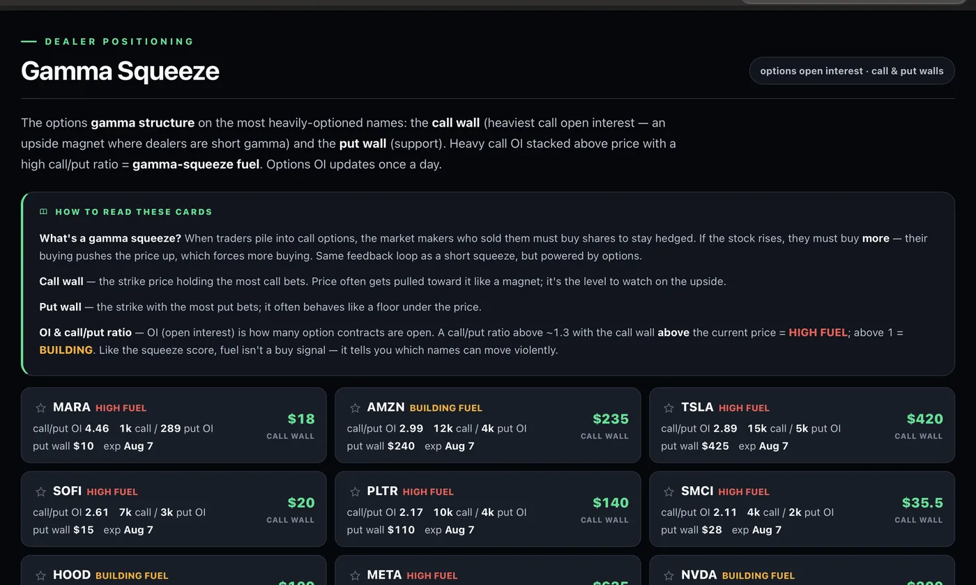 Gamma Squeeze — Hou5eMoney desk