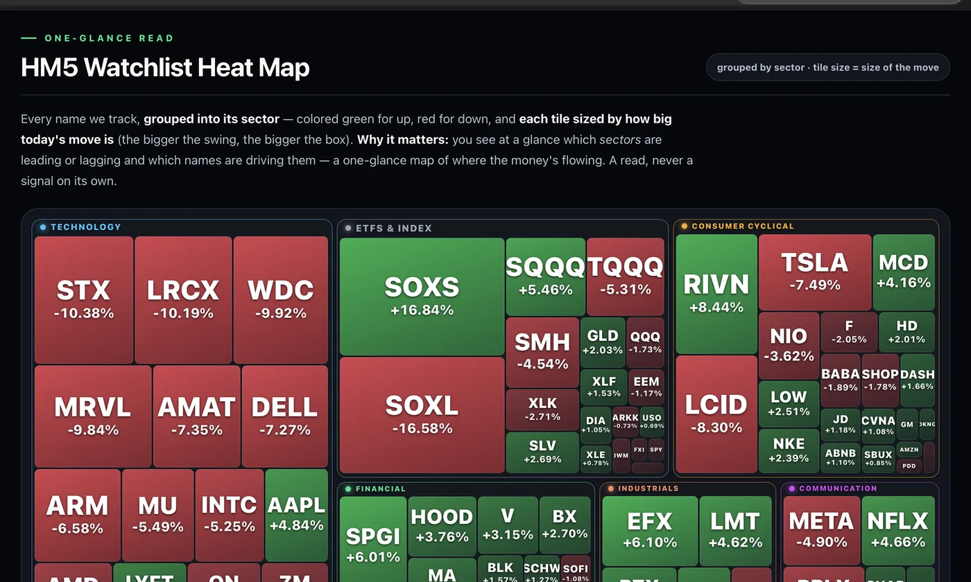 Watchlist Heat Map — Hou5eMoney desk