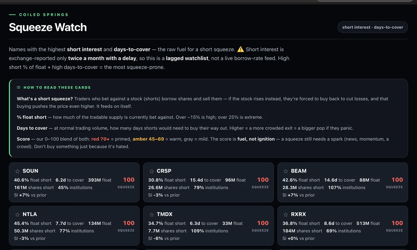 Squeeze Watch — Hou5eMoney desk